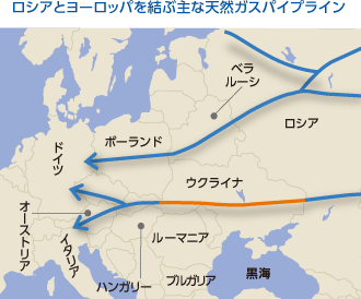 ロシアとヨーロッパを結ぶ主な天然ガスパイプライン